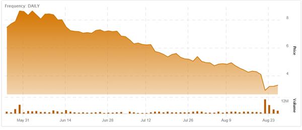 hexo stock news stockhouse