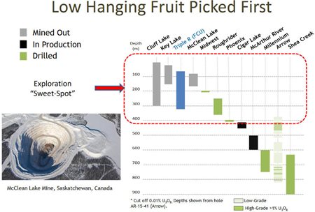 Fission3-0DE2_lowhangingfruit-(2).jpg