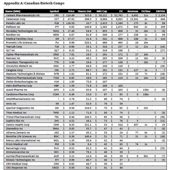 Canadian Biotech comes back to life: A buyer's guide | 2014-01-21 ...