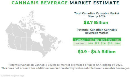 SproutlyDE_cannabismarket.png