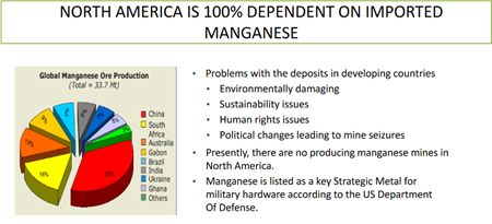 Manganese_NAdependent-(1).png