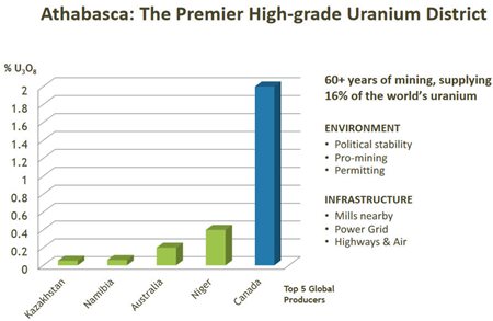 Fission3-0DE_Athabasca.jpg