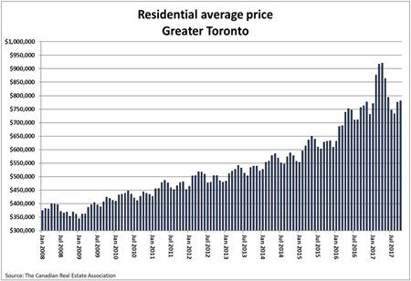 HousingBubbleIV_Torontochart-(1).jpg
