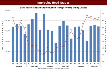 silvercorp_improvingheadgrade-(1).jpg