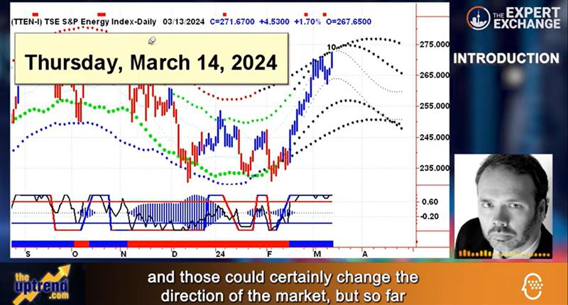 Morning Market Outlook for March 14, 2024