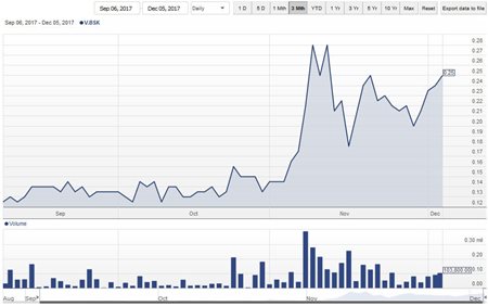 BlueSkyQ-A_3monthchart.jpg