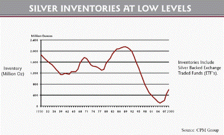 low-silver-inventories-(1).gif