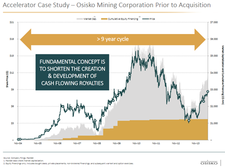 Osisko_acceleratorcasestudy-(3).png