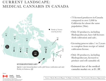 Hydropothecary_currentlandscape-(1).png