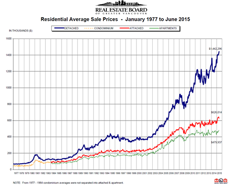 HousingBubbleIV_Vancouverchart.png