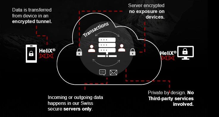 A fortress of privacy in a world of digital vulnerability