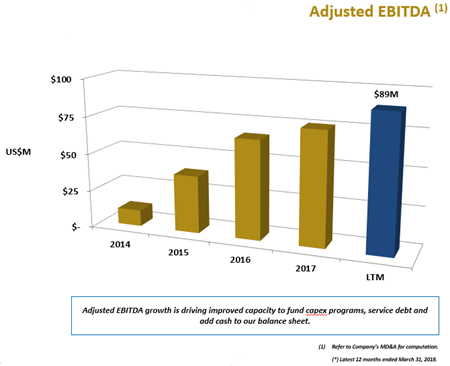 GranColombia_EBITDA.png