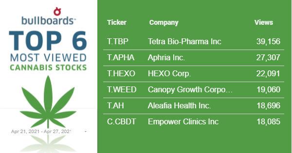 Aphria Stockhouse
