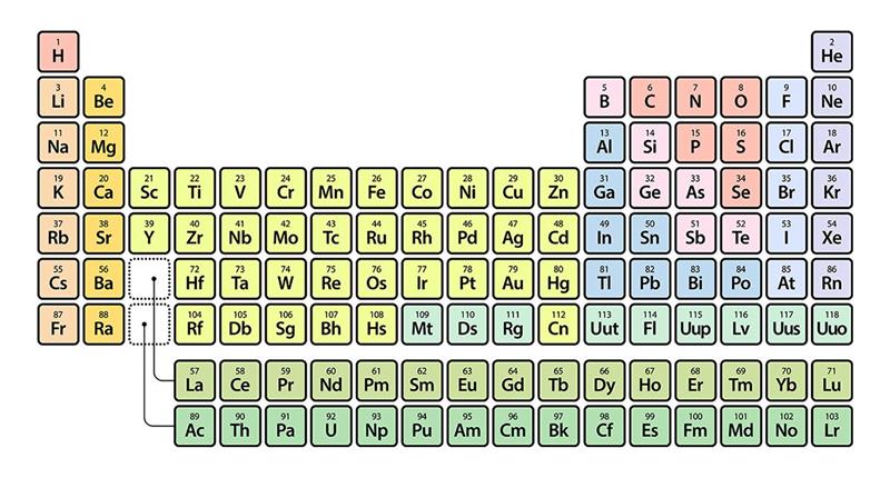 How to decrease sector risk by owning hundreds of mineral assets