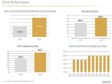 Osisko_netcashflowsNew-2.jpg
