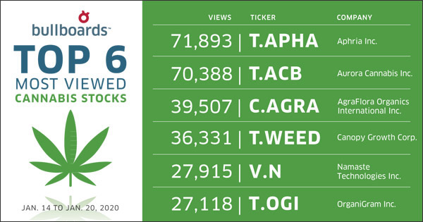 Aphria stockhouse