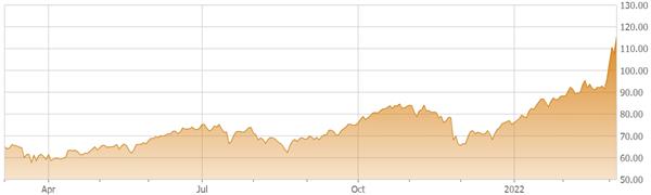 brookfield properties stock price tsx